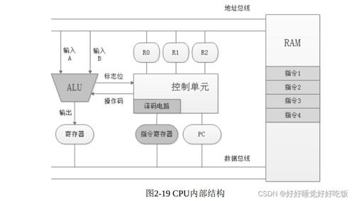 計算機(jī)體系結(jié)構(gòu)與CPU工作原理 構(gòu)建高效計算機(jī)系統(tǒng)集成的基礎(chǔ)